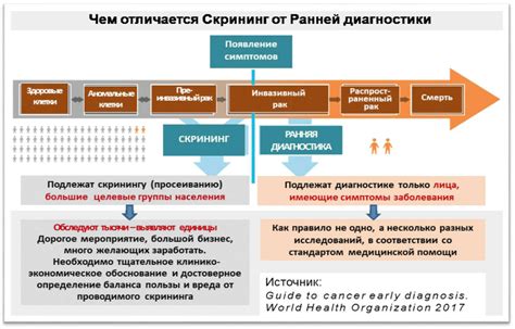 Оценка состояния до назначения процедуры