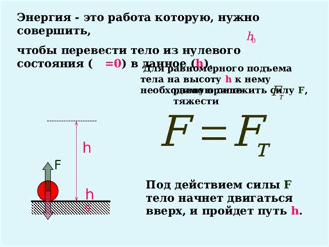 Оценка текущего состояния нулевого блока на сайте