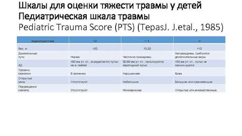 Оценка тяжести раны