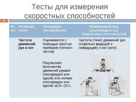 Оценка уровня способностей новичка