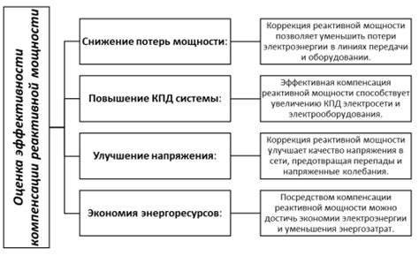 Оценка эффективности генератора: измерение мощности и мощности фактора