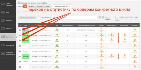 Оценка эффективности работы бота