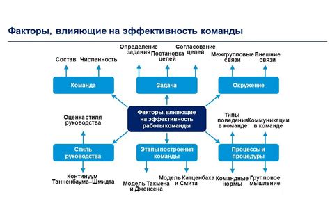 Оценка эффективности теплопроводящего состояния в ноутбуке