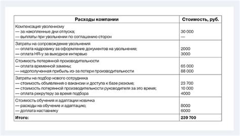 Оценка эффективности увольнения