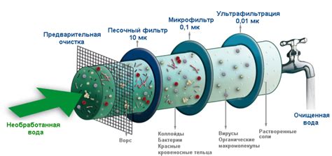 Очистка предметов с помощью воды и песчаного камня