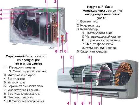 Очищение наружного блока кондиционера водой