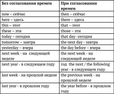 Ошибки в использовании времен