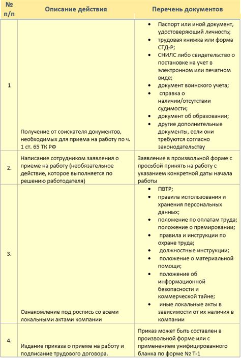 Ошибки при указании дат приема на работу и увольнения