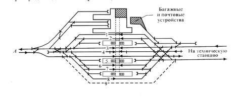 Пассажиропоток и пассажирские услуги на станции Рыбацкое