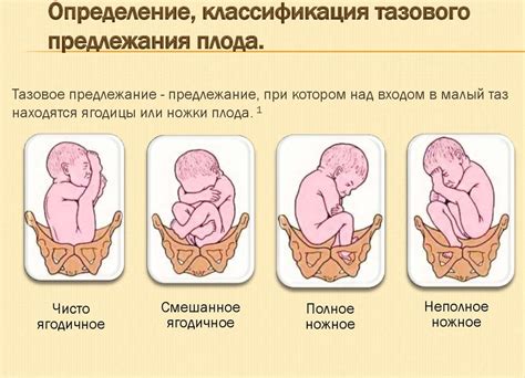 Патологии плода и матери