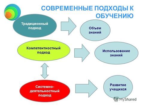 Педагогический подход к обучению