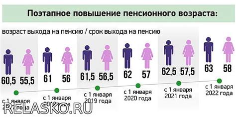 Пенсия по выслуге лет: общая информация