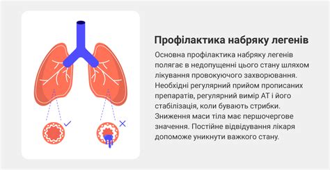 Первая помощь при отеке легких