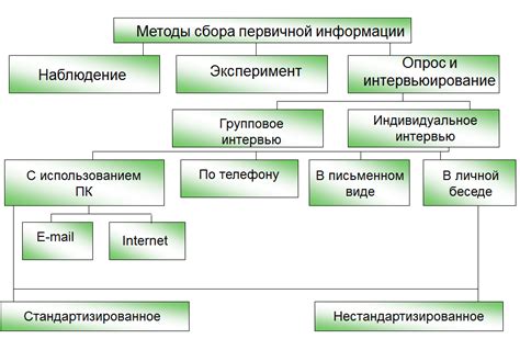 Первичная и вторичная обработка информации