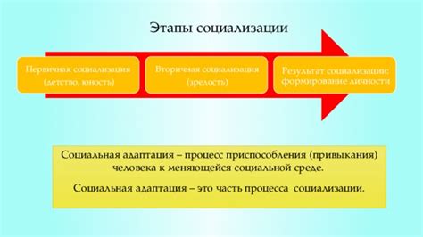 Первичная формирование личности