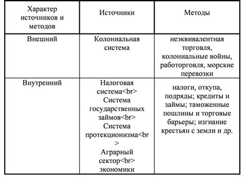 Первоначальное отгонение