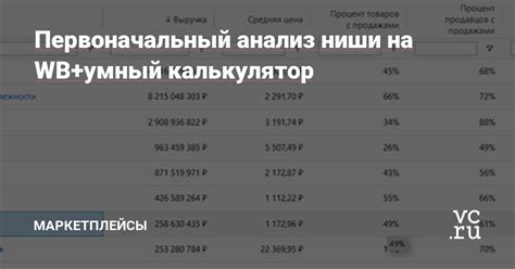 Первоначальный анализ системы