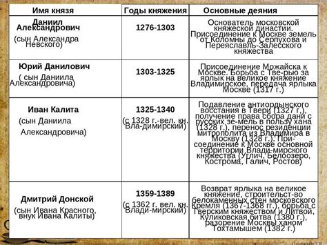 Первые поселения и исторические события