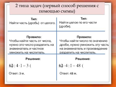 Первый способ решения: