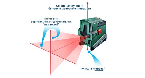 Переворачивание лазерного уровня