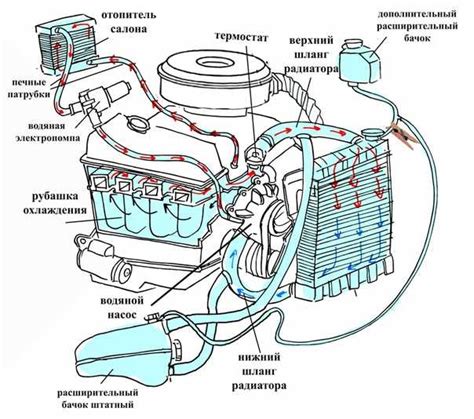 Перегрев и засоры в системе охлаждения