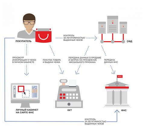 Передача информации банками в налоговую