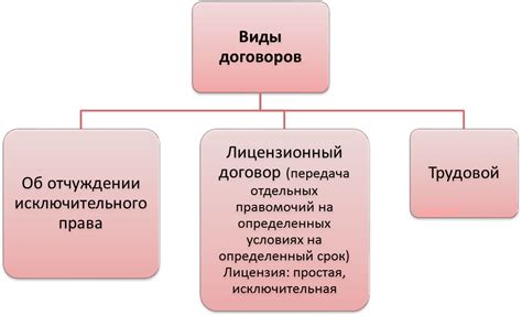 Передача исключительного права