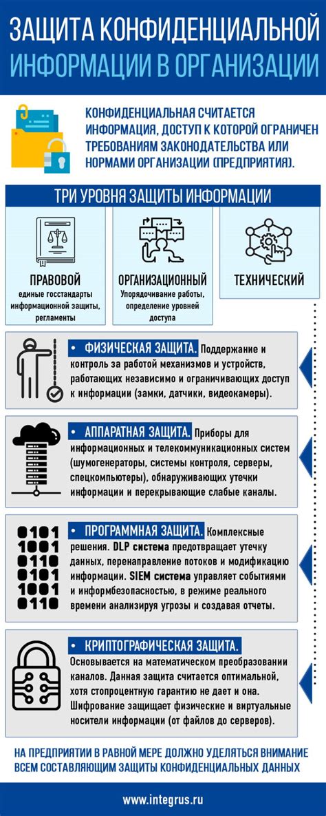 Передача конфиденциальной информации и подтверждение прав на владение абонентским номером