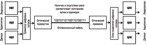 Передача сигнала в рации