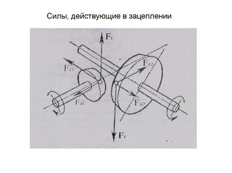 Передача силы