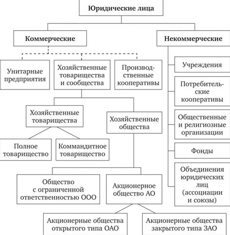 Передача собственности родственникам: юридические аспекты