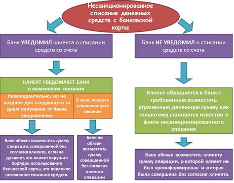 Переименование денежных средств: проблематика и последствия