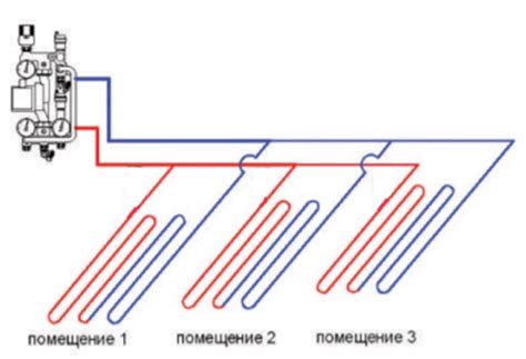 Перекачивание теплоносителя по контуру системы