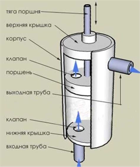 Перекачка воды из лодки с помощью насоса