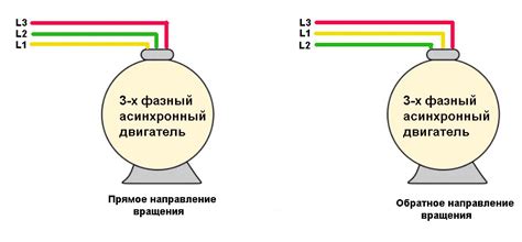 Переключение направления вращения двигателя: механизмы перемены подачи электрического сигнала