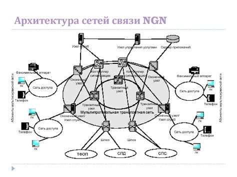 Переключитесь на альтернативную сеть связи