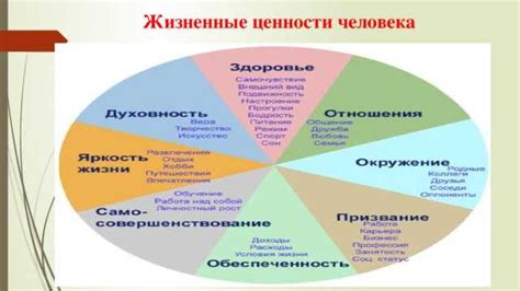 Переосмысление ценностей: в поисках духовной связи