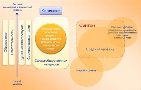 Переосмыслить свои ценности и цели