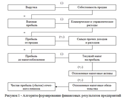 Пересмотр и оптимизация текущих расходов