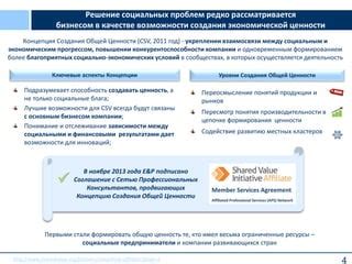 Пересмотр условий и поиск возможности перефинансирования