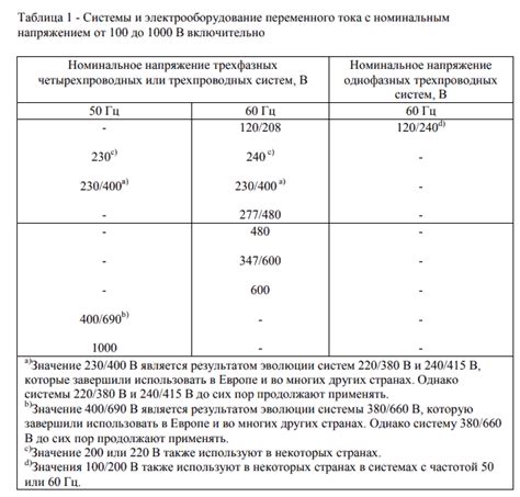 Пересчет единиц измерения напряжения