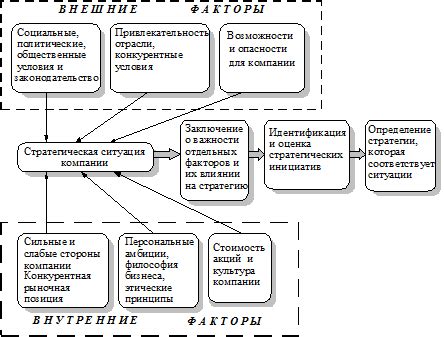 Переход на Python 3: факторы, влияющие на выбор