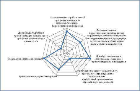 Переход от ученой деятельности к исследованию инноваций