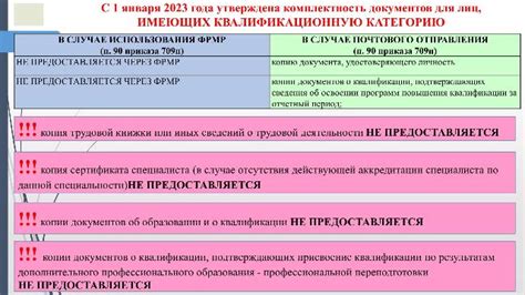 Перечень необходимых документов для подачи заявки на получение карты