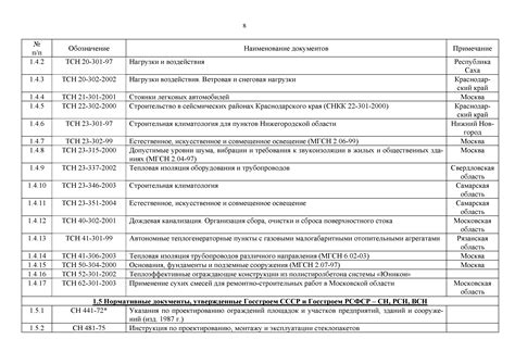 Перечень необходимых документов и правильное оформление