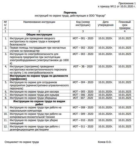 Перечень обнаруженной обломочной техники и личных предметов