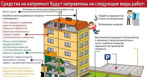 Перечень объектов включенных в капитальный ремонт в Беларуси