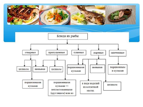 Перечень продуктов для приготовления блюд