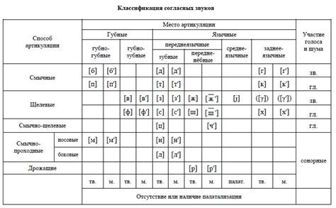 Персонализация звуков в игре