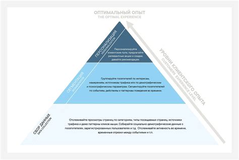 Персонализация опыта использования